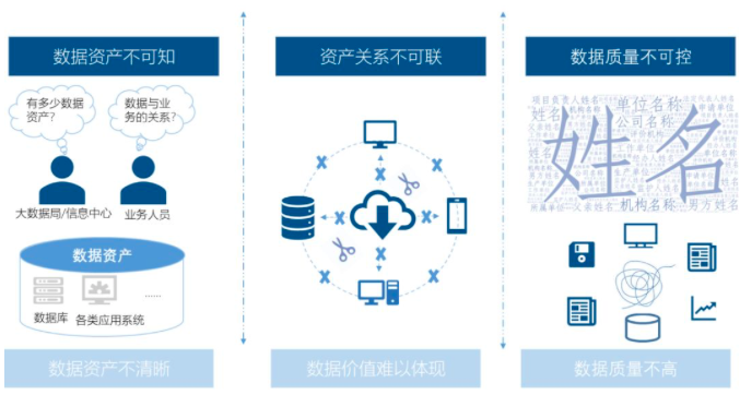 诺亚体育智库丨数据中心基于政府数据治理的工作清单